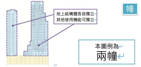 幢棟定義|苗栗縣政府全球資訊網